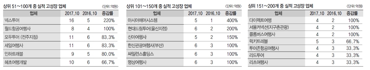 에디터 사진